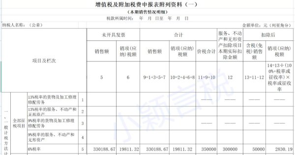 黄金配资门户网 股票转让的税务处理（20250429更新）