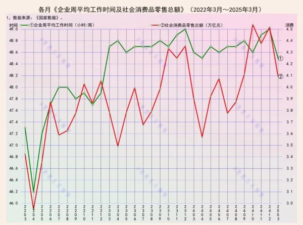 股市配资官网网址 探讨：工作时间和消费，存在怎样的关系？
