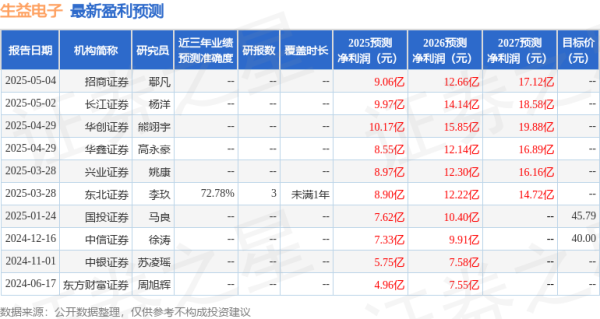 券商配资服务官网 中银证券：给予生益电子买入评级
