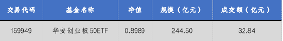 线下股票配资平台 华安基金: 并购重组机制优化, 创业板有望激发新活力