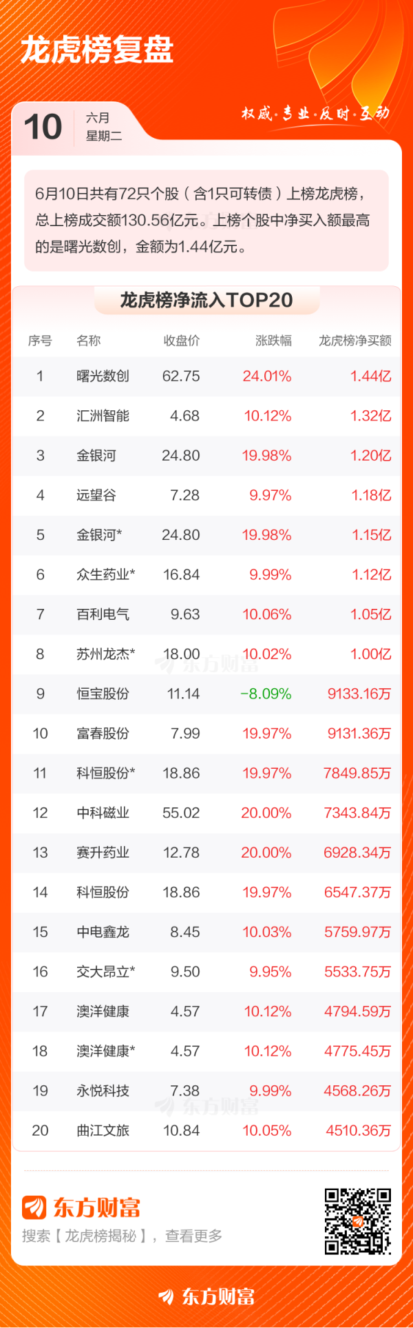 证券公司比较好 6月10日龙虎榜复盘